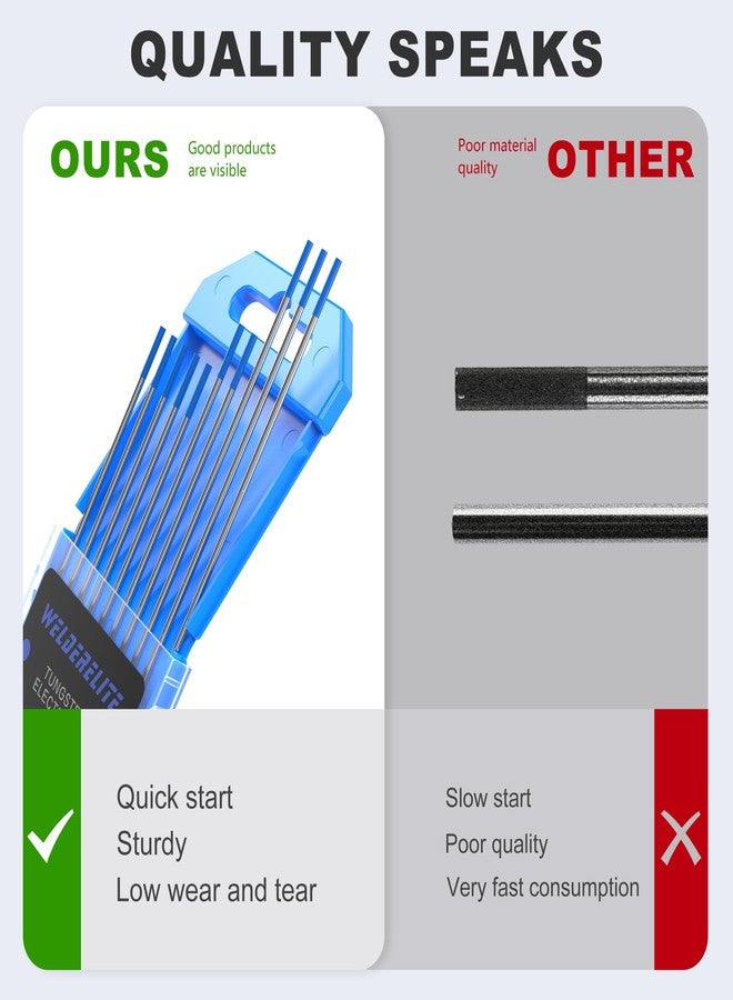 WelderElite Blue Tungsten Electrode 1/16" - Fine Welding Essential - Image 5