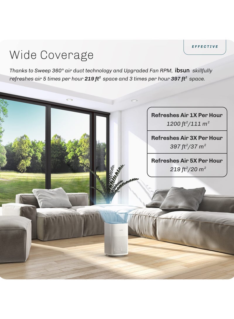 ibsun Air Purifiers for Bedroom Up to 20 m², Air Purifier H13 True HEPA Filter for Pollen Dander Hair Smell, 24db Filtration System - Image 4