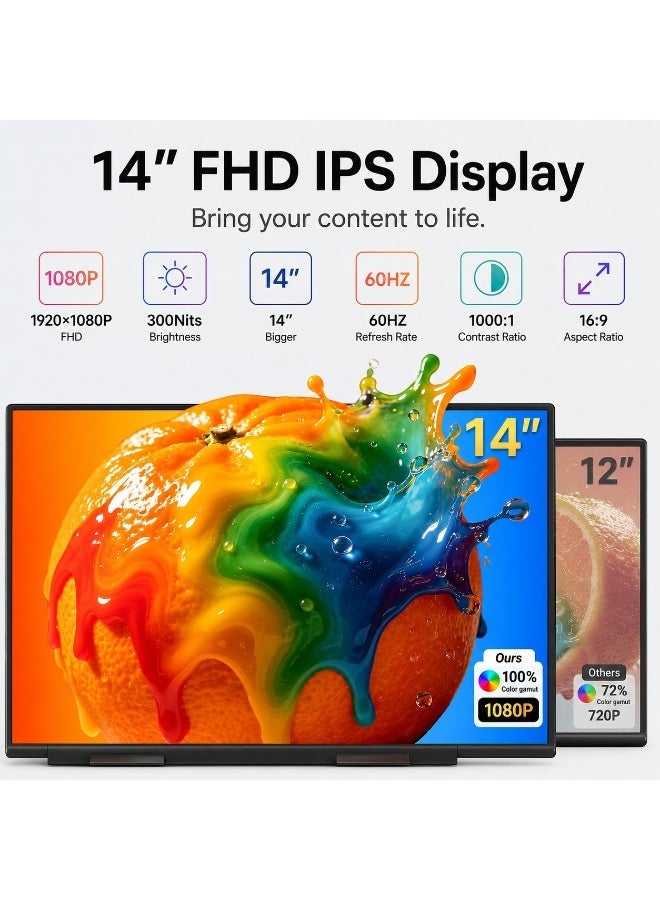 ڤي2كوم شاشة توسيع للابتوب 14 بوصة بتصميم علوي، شاشة محمولة فائقة النحافة FHD 1080P IPS مع مشبك تثبيت، توصيل USB-C وHDMI Plug & Play، مناسبة لأجهزة اللابتوب من 13 إلى 17.3 بوصة - Image 2