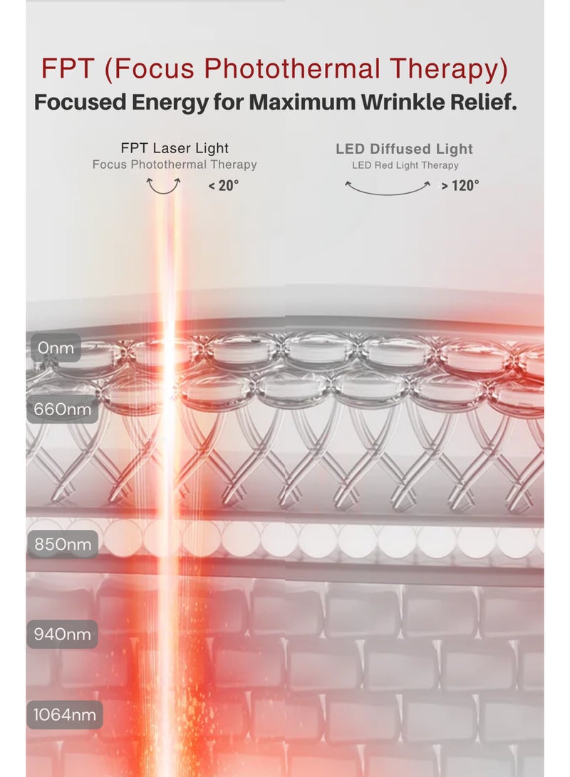 JOVS 4D Anti Aging laser mask - Image 4