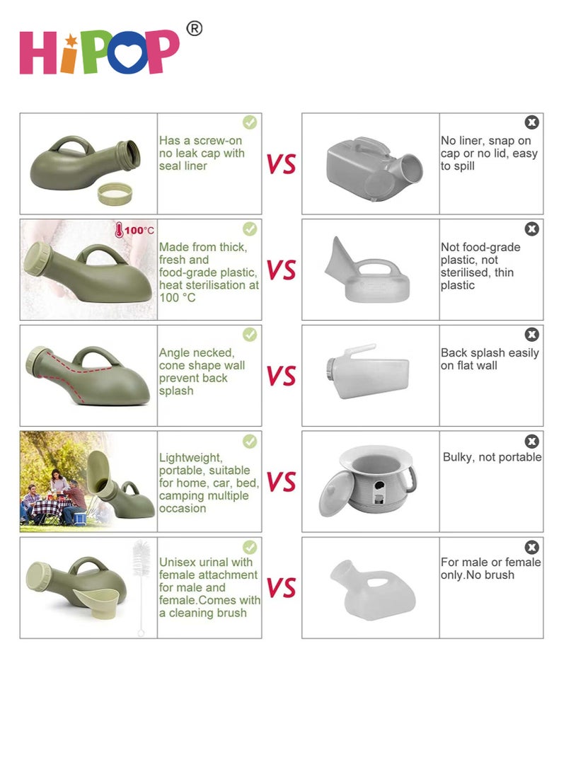 قارورة بول بسعة ١٠٠٠ مل للجنسين مع غطاء مانع للتسرب وقمع، مبولة محمولة لسلس البول والسفر، حاوية بول بلاستيكية لاستخدام السرير أو السيارة أثناء السفر للبالغين والأطفال، سهلة التنظيف - view 3