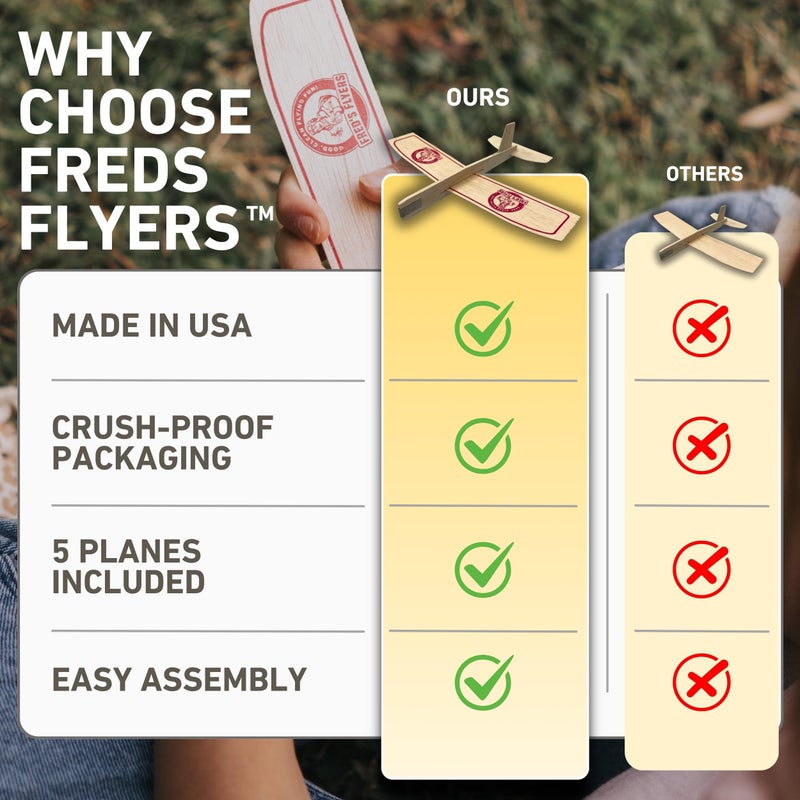 Fred's Flyers Balsa Wood Airplane Kits - 5-Pack - USA Made Wooden Glider Toy Planes for Kids - Image 4