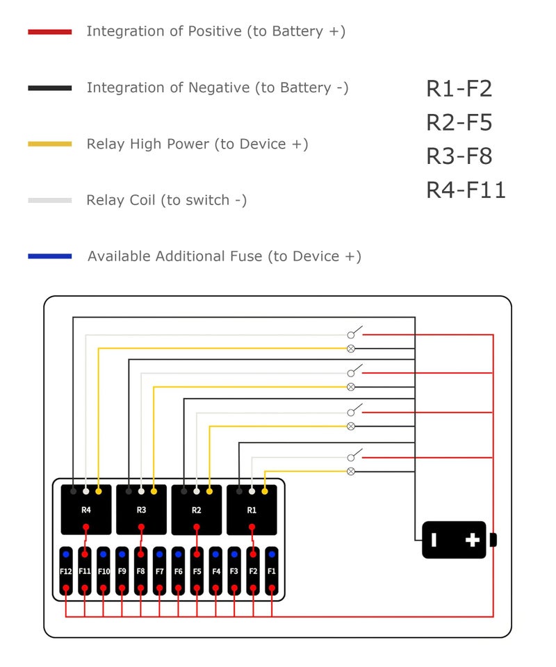 SCUARI Fuse Box,Car Accessories 12V Fuse Block,Pre-Wired Relay Box,Fuse Blocks 12 Volt Automotive,Water Proof Automotive Fuse Block with 4 Relays and 12 Way ATC/ATO Fuses,Suitable for Most Cars - Image 5