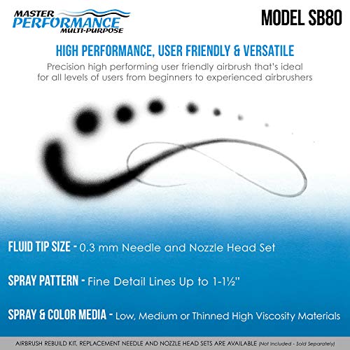 Master Airbrush Model SB80 Multi-Purpose Pistol Trigger Fixed Dual-Action Airbrush Set Kit - 0.3 mm Tip, 2 Side Bowl Feed Fluid Cups - Spray Gun Control - Auto Graphics, Art, Hobby Craft, Tattoo, Cake - Image 5