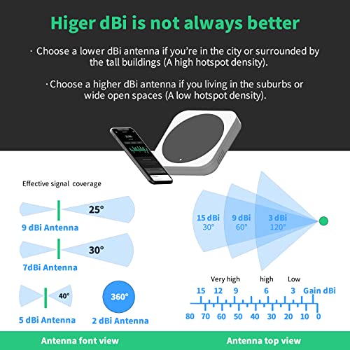 eifagur Waterproof 8dBi Long Range Cellular Ultra Distance LoRa Gateway Antenna Omni-Directional Glass Fiber LoRaWan 915MHz Antenna with 5M/16.4FT Cable for Helium RAK Hotspot HNT Finestra Miner Mining - Image 4