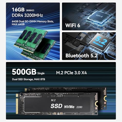 Beelink EQR5 Mini Pc,AMD Ryzen 5 5625U(6C/12T,up to 4.3GHz),Mini Computer with 16GB DDR4 RAM/500GB M.2 PCle 3.0 X4 SSD,Micro Pc Support 4K FPS,WiFi6/BT5.2/USB3.2/Home/Office/Game - Image 3