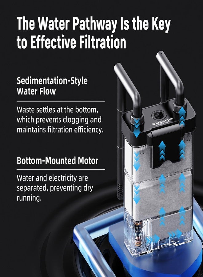 AQUASMITH Hang on Back Aquarium Filter,Ultra-Quiet Small Canister Filter,4-Stage Filtration,Bottom Anti-Dry Burn Motor,Extra-Large Filter Media Basket Suitable - Image 4