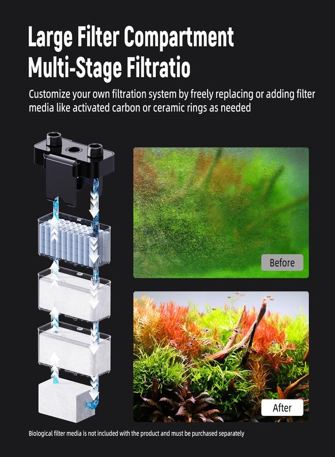 AQUASMITH Hang on Back Aquarium Filter,Ultra-Quiet Small Canister Filter,4-Stage Filtration,Bottom Anti-Dry Burn Motor,Extra-Large Filter Media Basket Suitable - Image 2