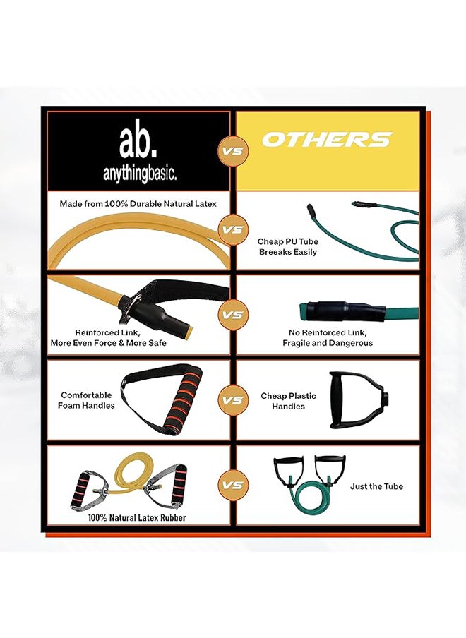 anythingbasic. - Resistance Tube for Home Exercise - Image 1