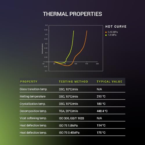 polymaker بوليمكر فايبرون PA612-CF خيوط نايلون ألياف الكربون 1.75 مم أسود 0.5 كجم، فايبرون PA612-CF نايلون قوي وحساس للرطوبة المنخفضة 1.75 مم خيوط طباعة ثلاثية الأبعاد - Image 4