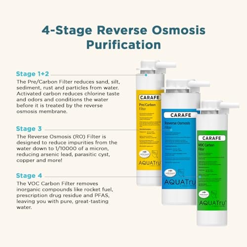 AQUA TRU AquaTru One-Year Carafe Replacement Filter Combo Pack for AquaTru Carafe - Image 5