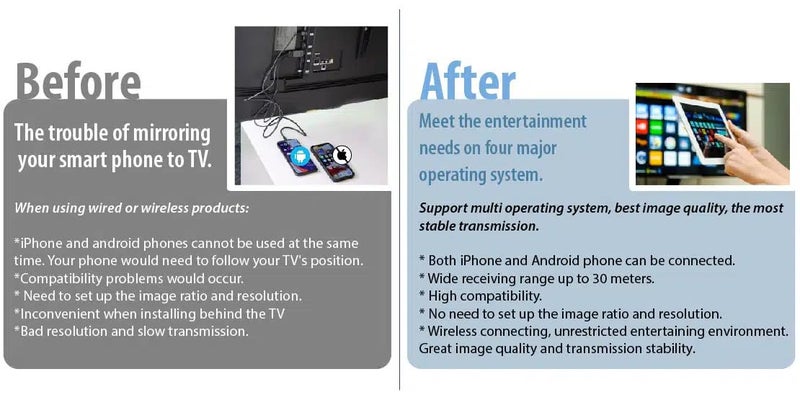 Olio 4K Wireless HDMI Display Adapter 4K@60hz Screen Mirroring Miracast Airplay Dongle for iPhone/Android/Mac/Windows devices Streaming Screen to TV/Projector/monitor also supports display extend mode - Image 4