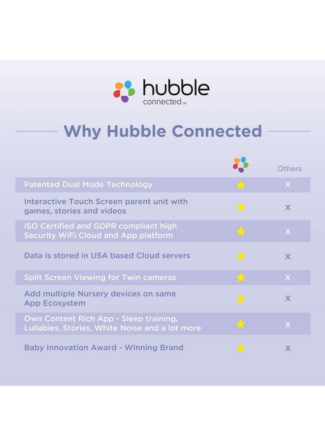 hubble connected Hubble Connected Dual Vision Smart HD Baby Monitor with 2 Cameras, WiFi Baby Monitor with App and Screen, Remote Pan Tilt Zoom, 2-Way Talk, AI Motion Tracking, Night Vision, Room Temperature Sensor  - Image 3