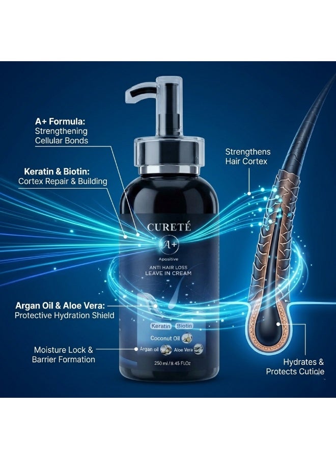 كيوريتية كريم CURETÉ A+ المضاد لتساقط الشعر يترك على الشعر بالكيراتين والبيوتين وزيت الأرغان وجوز الهند والصبار، 250 مل - Image 5