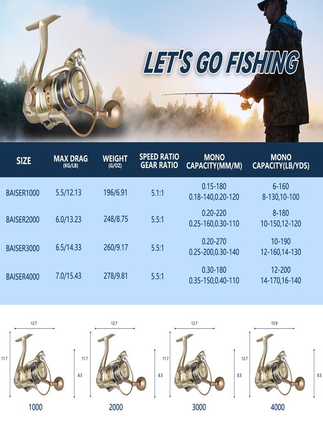 Fishdrops Fishing Reels Spinning, Lightweight Spinning Reel, 15.5 LBs Max Drag, 5.1:1/5.5:1 High Speed Ultra Smooth Powerful with CNC Aluminum Spool Spinning Reels Freshwater(Black/Gold) - Image 5