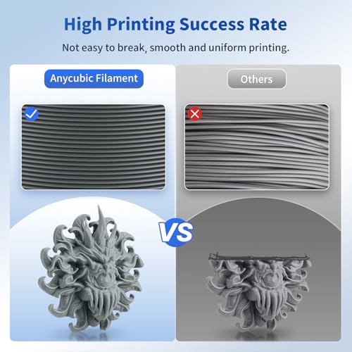 ANYCUBIC PLA 3D Printer Filament, 3D Printing PLA Filament 1.75mm Dimensional Accuracy +/- 0.02mm, 1KG Spool (2.2 lbs), Texture Grey - Image 5