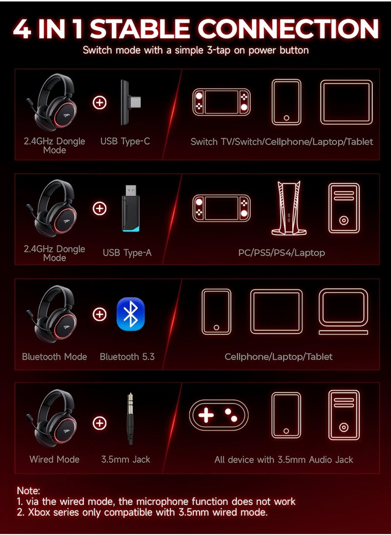 سماعه قيمنق 2.4G سماعة رأس لاسلكية للألعاب، صوت محيطي 7.1، سماعات رأس USB للألعاب 2.4 جيجا هرتز، ميكروفون بخاصية إلغاء الضوضاء ENC، سماعة بلوتوث للكمبيوتر الشخصي PS5 PS4 Mac يُحوّل