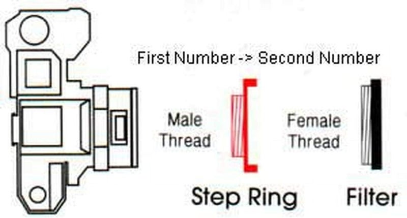 ProMaster Step Up Ring Filter Adapter - 39mm-52mm, (Model 7029) - Image 2