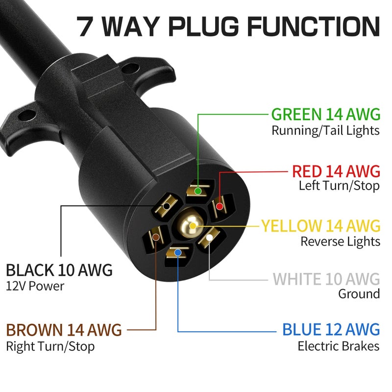 Deluwire 4 FT 7 Pin Trailer Plug, Heavy Duty Trailer Wiring Harness, 7 Way Trailer Cord with Double Prongs Connector for Trailers, RVs, Campers - Image 3