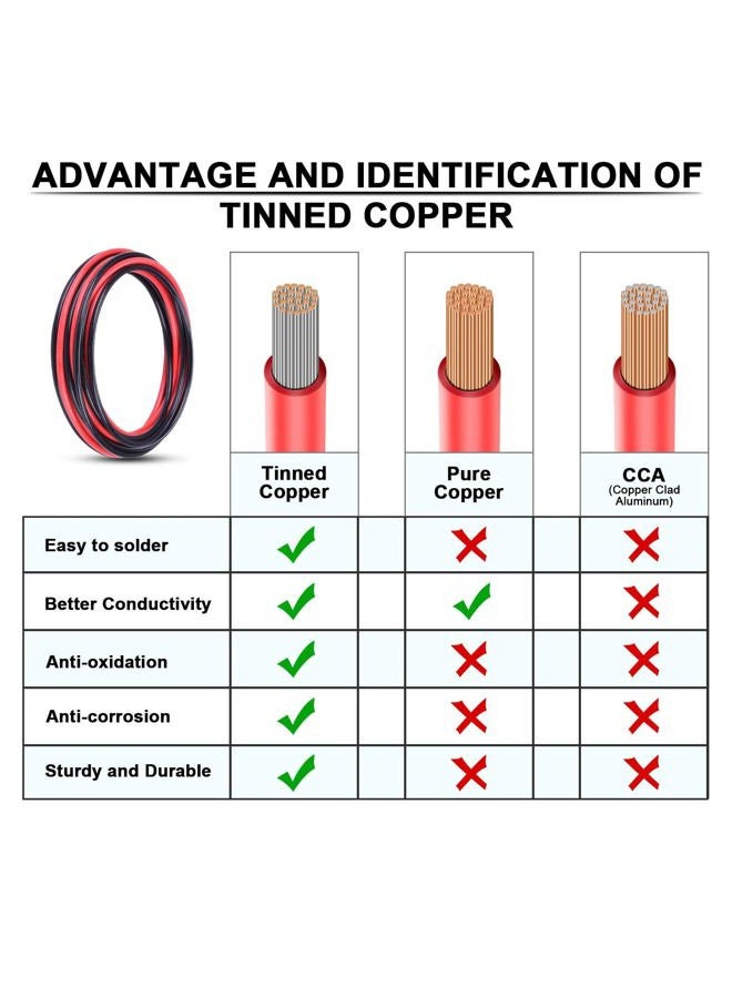 iGreely 10 Gauge Wire - iGreely 30 FT Red & 30 FT Black 10 Gauge Tinned Copper Electrical Wire Cable for Solar Panel Car Audio Automotive Trailer Marine Harness Wiring 10AWG 30Ft (10AWG 30Ft) - Image 3