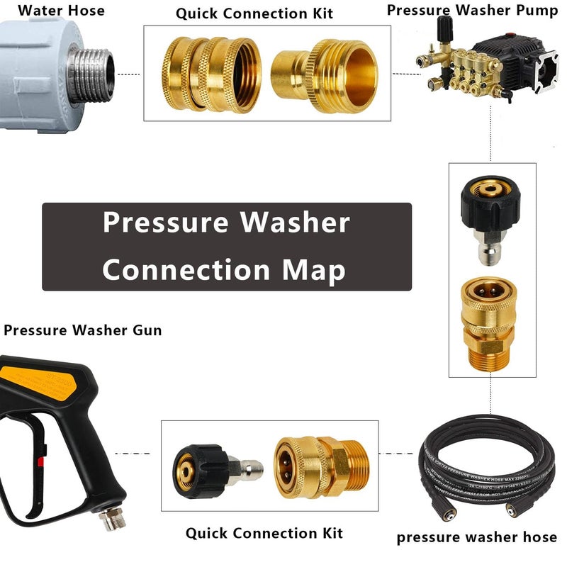 MINGOU Pressure Washer Quick Connect Kit, M22 to 3/8" Quick Connect, Pressure Washer Adapter Set, M22 14mm Quick Connect Swivel Fittings, 3/4" to Quick Release (Brass) - Image 5