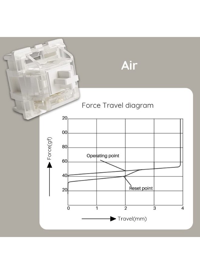 AKKO - Akko Air Switches - Image 1