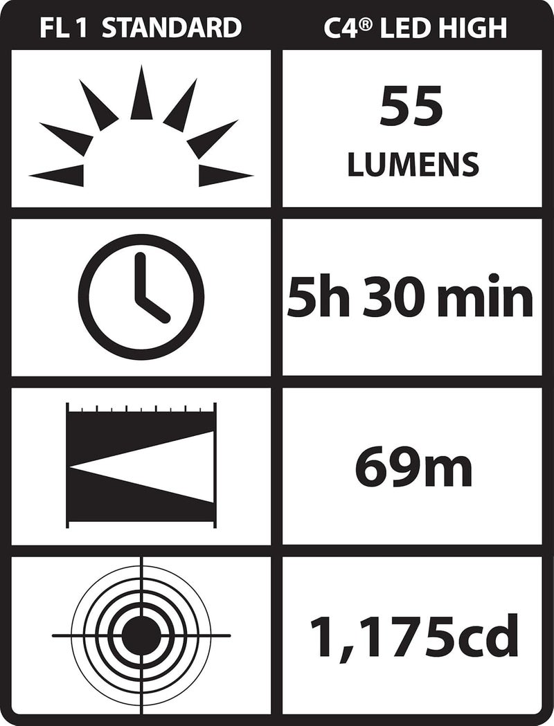 Streamlight فلاشلايت ستريملايت 14034 سايدويندر 55 لومن LED عسكري مقاوم للماء مع (2) بطاريات AA قلوية وبارا كورد في علبة، كايوتي - Image 3