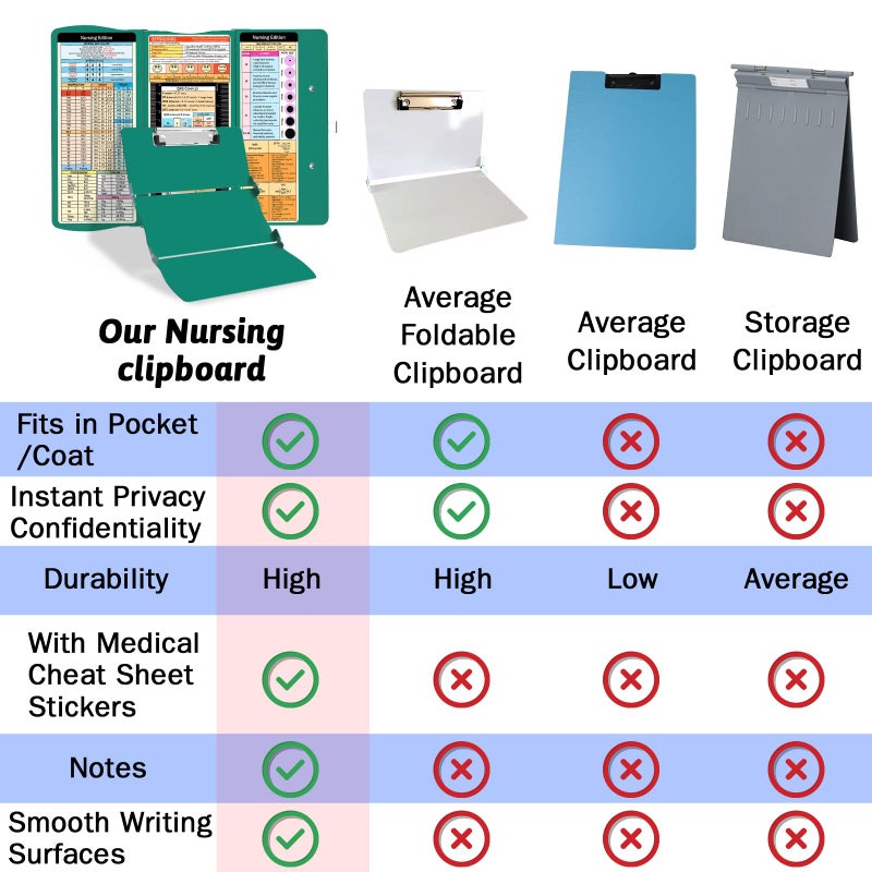 Trustnice Nursing Clipboard Foldable Clipboard Medical: Edition Cheat Sheets Aluminum 3 Layers Foldable Clipboards Nursing Pocket Size Profile Clip Nurse Clipboards Notepad for Nurses Students and Doctors - Image 4