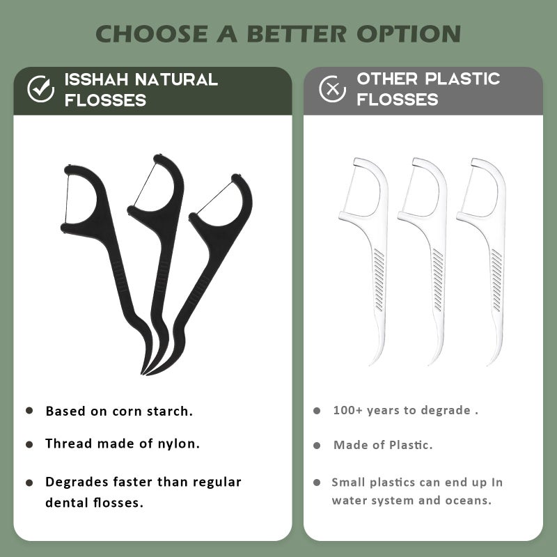 Isshah Natural Dental Floss Picks - 200 Count - PETA Approved, BPA Free, Vegan, Sustainable, Eco Friendly, Natural Dental Flossers by Isshah (Charcoal) - Image 5