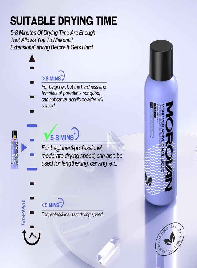 Morovan Monomer Acrylic Nail Liquid 4 oz: Acrylic Liquid Monomer for Acrylic Powder Acrylic Nail Extension with Acrylic Brush for Beginners DIY at home Non-Yellowing - Image 4