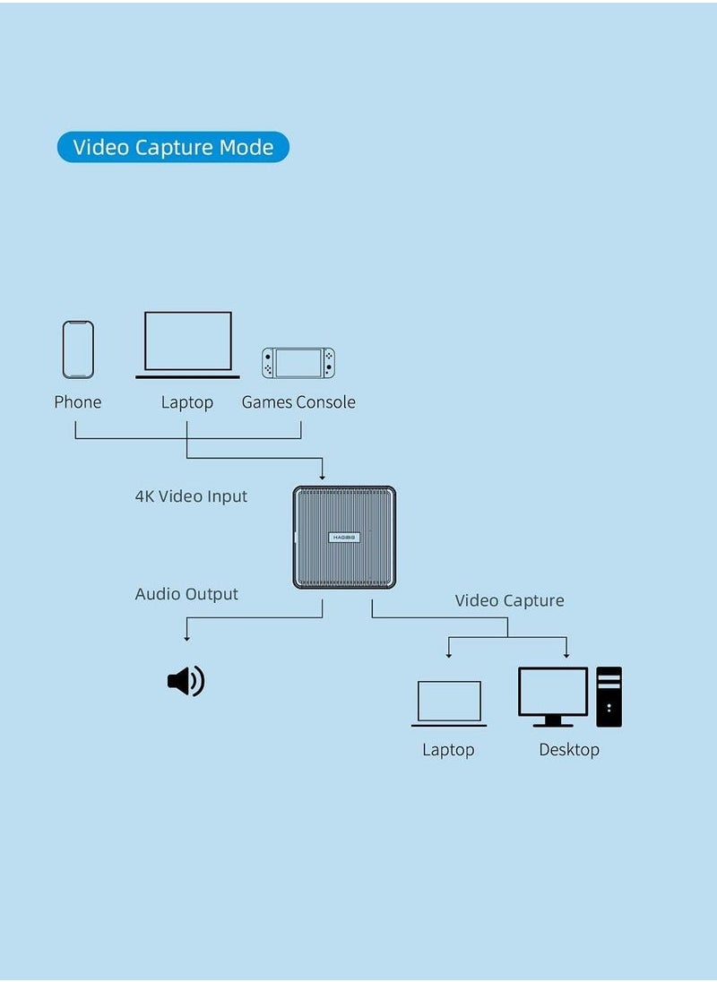 Generic - Video Capture Card with 4K Loop Out, 60Fps HDMI Capture to USB-C 1080P Record with Audio for Switch Xbox PS4/5 Live Streaming Broadcasting Recording via DSLR Camcorder Action Cam OBS - Image 1