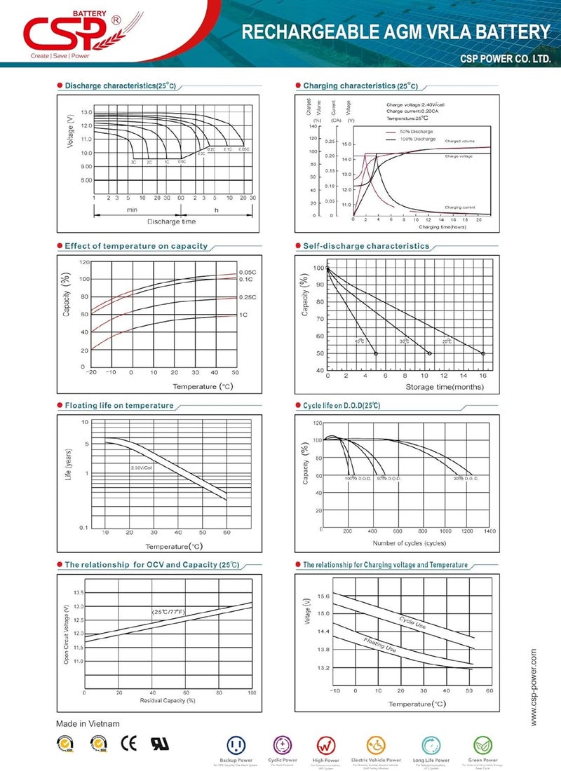 CSP AGM Batteries : 7Ah,12V Heavy-Duty Deep Cycle - Image 3
