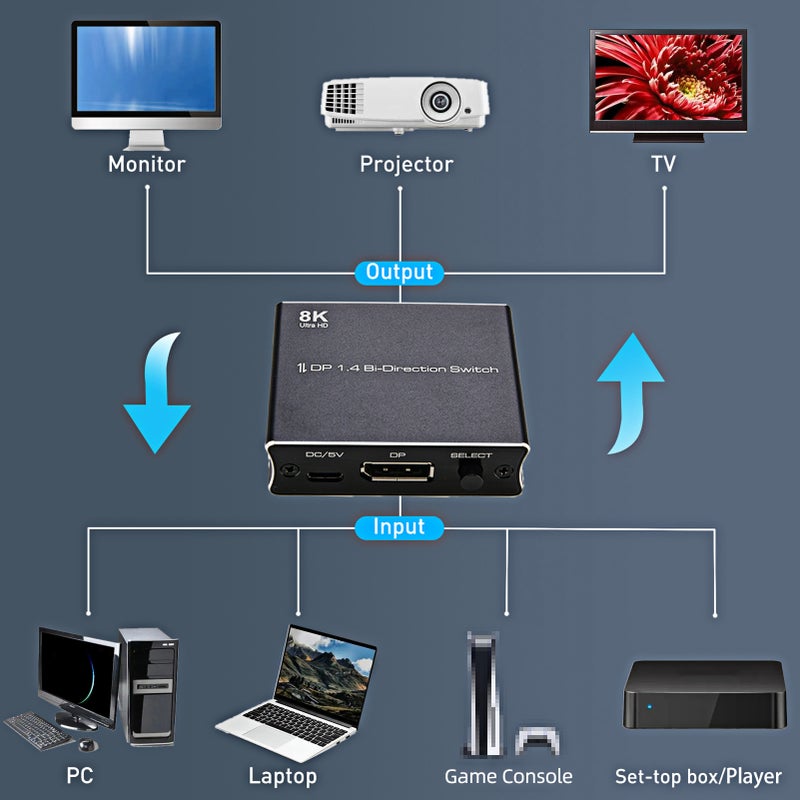 DP1.4 Bi-direction Switcher Converter Support 1 in 2 out/2 in 1 out Switching up to 8K Resolution Metal Shell Easy Operation - Image 3