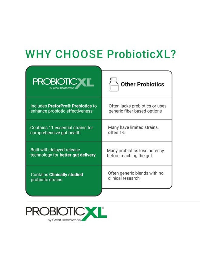 OmegaXL بروبيوتيك XL - بروبيوتيك وبريبايوتيك، مستقر على الرف - مزيج 11 سلالة - تعزيز نمو الفلورا المعوية الصحية، 12.5 مليار وحدة تشكيل مستعمرة - غير معدلة وراثيًا، خالية من الغلوتين - 30 كبسولة نباتية - Image 3