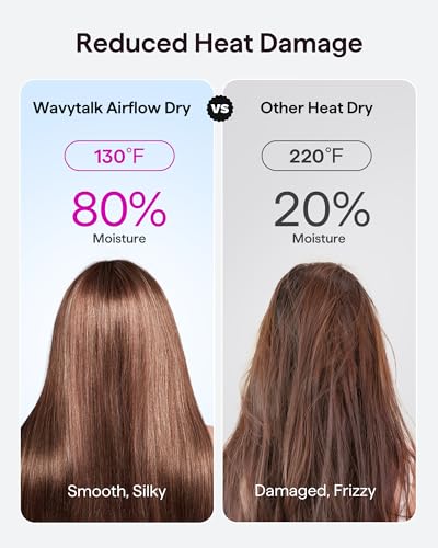 Wavytalk Hair Dryer, Wavytalk Turblow Pro Fast Drying Blow Dryer with Diffuser, High Speed Hair Dryer with 110,000 RPM, Pro Negative Ions for Less Damage, Frizz Smoothing 3 Speeds & 3 Temps, White - Image 3