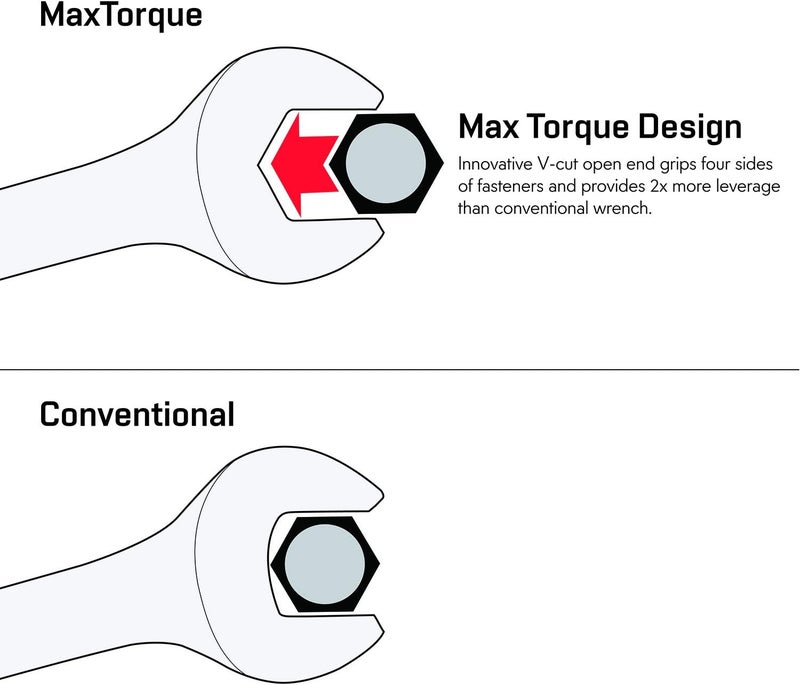 EFFICERE Max Torque 9-Piece Premium Combination Wrench Set, Standard Inch Sizes from 1/4” to 3/4” with Rack Organizer | Chrome Vanadium Steel, Long Pattern Design, Mirror Chrome Finish, Open and Box Ends - Image 3