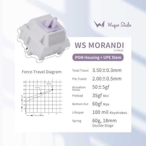 MELETRIX WS Morandi Mechanical Keyboard Switches 5 Pins PCB Mount Pre Lubed Switches(35pcs) - Image 3