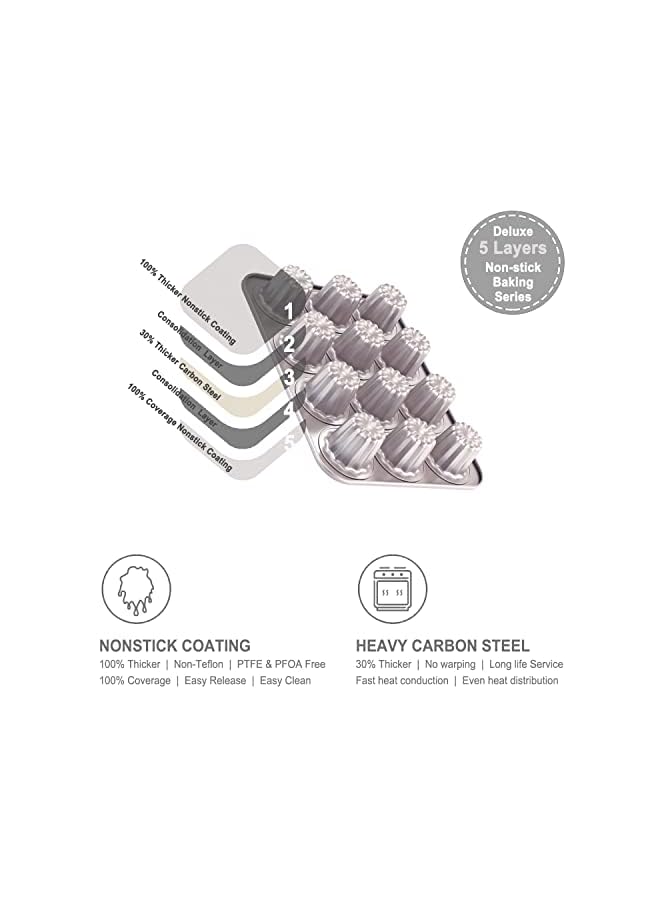 صينية كيك قالب كانيل، 12 تجويف غير لاصق، صينية كب كيك للخبز في الفرن (ذهبي شامبانيا) - Image 4