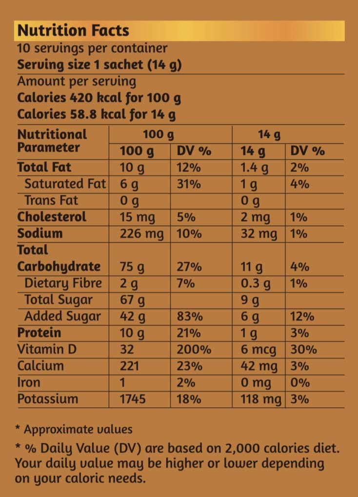 Chaizup Premium 1 Min Instant Ginger Tea Premix - 30 Sachets | Ginger Flavours | 30 Servings | 420g (Pack of 3) - Image 4