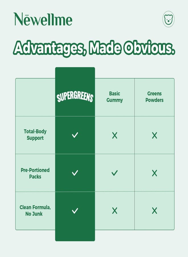 NEWELLME Super Greens Gummies, Delicious Daily Greens Multivitamin Gummy Bears with Superfoods, Fiber & Probiotics for Gut Health, Energy & Immune Support, Sugar Free, 14 Grab-and-Go Packs - Image 4
