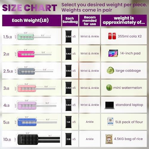 JORICY Adjustable Ankle Weights for Women Men 1-5 LBS 1 Pair Wrist Leg Arm Weights with Removable Weight, Strength Training Weight for Jogging, Walking, Running, Fitness, Gym Workout, Purple - Image 3