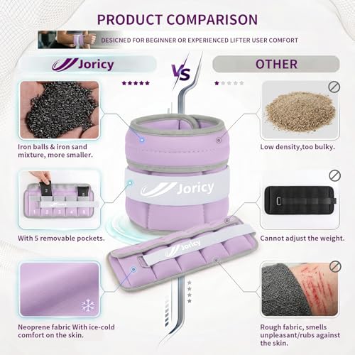 JORICY Adjustable Ankle Weights for Women Men 1-5 LBS 1 Pair Wrist Leg Arm Weights with Removable Weight, Strength Training Weight for Jogging, Walking, Running, Fitness, Gym Workout, Purple - Image 2