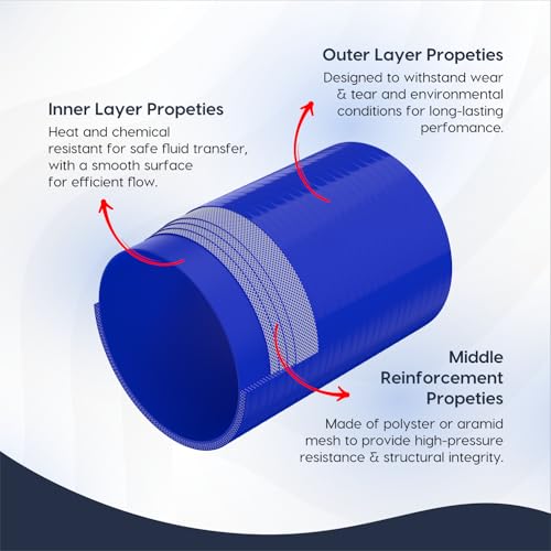 Endure 4 ID Straight Silicone Coupler Hose 102mm High Temp 4Ply Reinforced Length152mm Thickness5mm Intake Piping Couplers for High Performance Vehicles Automotive Silicone Hose Blue - Image 3