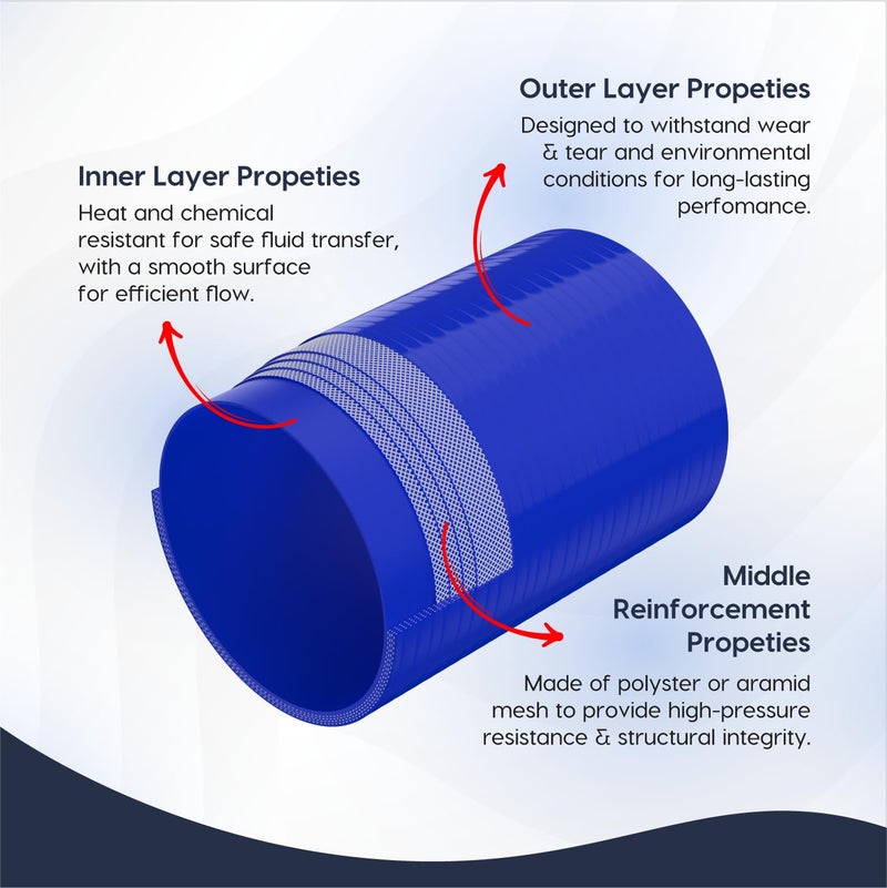Endure 4 ID Straight Silicone Coupler Hose 102mm High Temp 4Ply Reinforced Length152mm Thickness5mm Intake Piping Couplers for High Performance Vehicles Automotive Silicone Hose Blue - Image 4