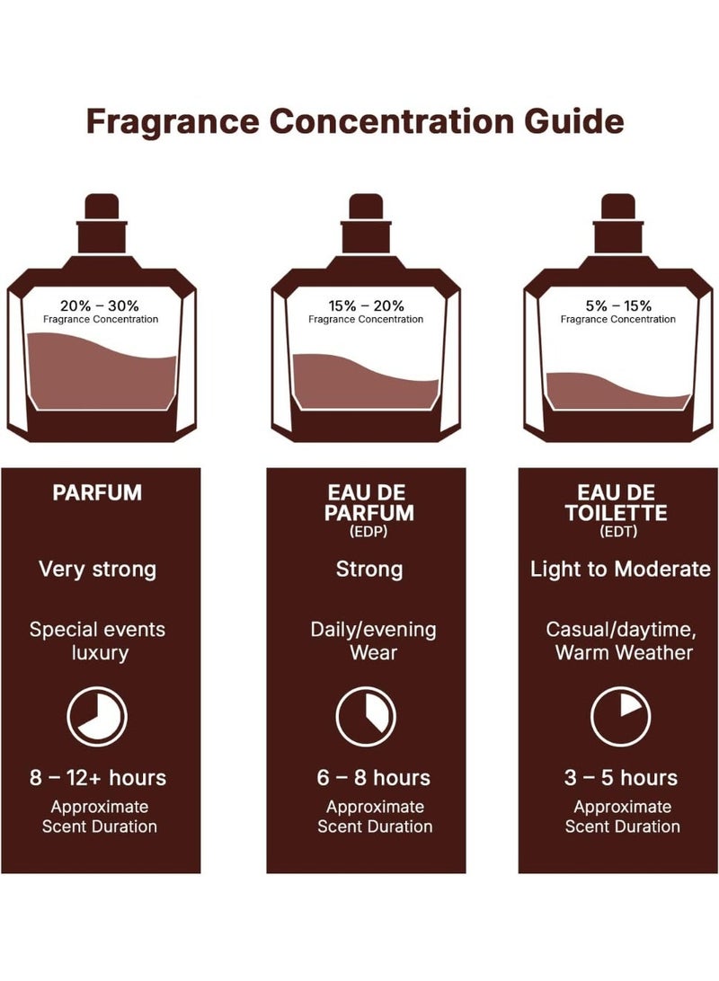 لطافة عطر خمرة او دو بارفان من لطافه 100 مل - عربي فاخر للرجال والنساء للجنسين - حلو وفانيليا وخشب عنبر - ثبات يدوم طويلا - Image 5