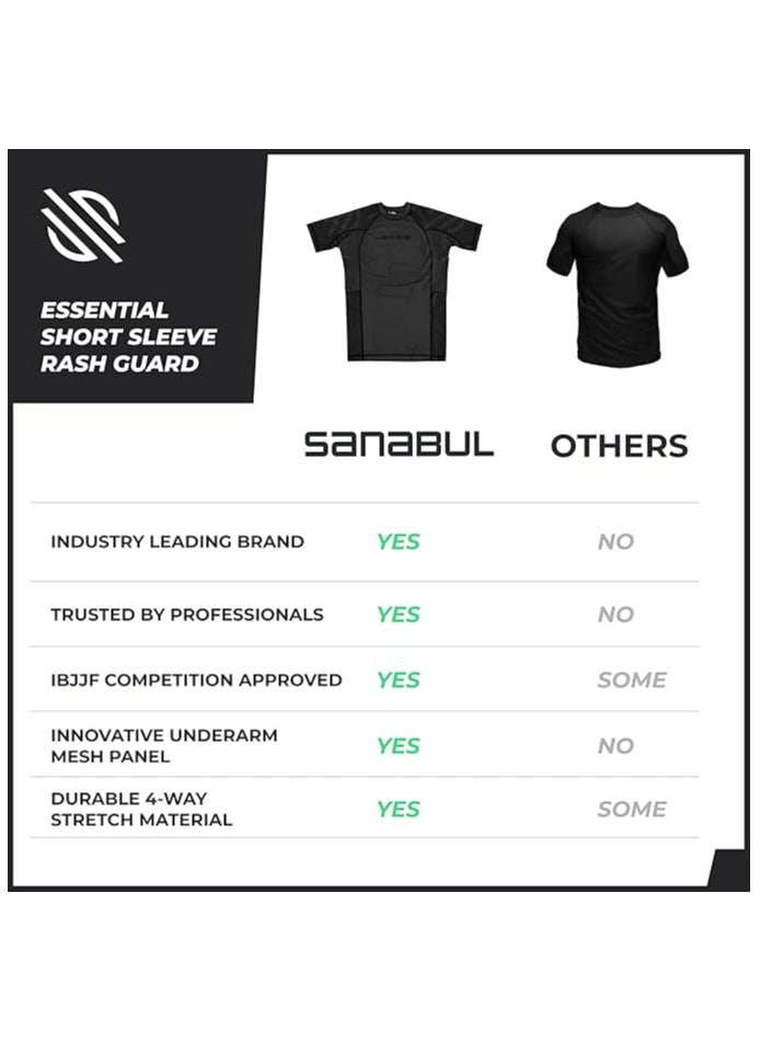 Sanabul Essential Short Sleeve Compression Shirt for Men | MMA Wrestling Jiu Jitsu BJJ Base Layer Rash Guard | Workout Men's Compression Shirt (2X-Large, All Black) - pzsku/Z00F71A9CBB514973F741Z/45/_/1738236410/e9429882-ba71-4b76-a73b-310fc45d005b