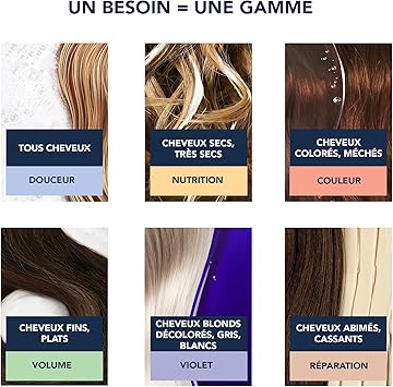 Phyto شامبو PHYTO Phytocyane المنعش 250 مل - Image 5