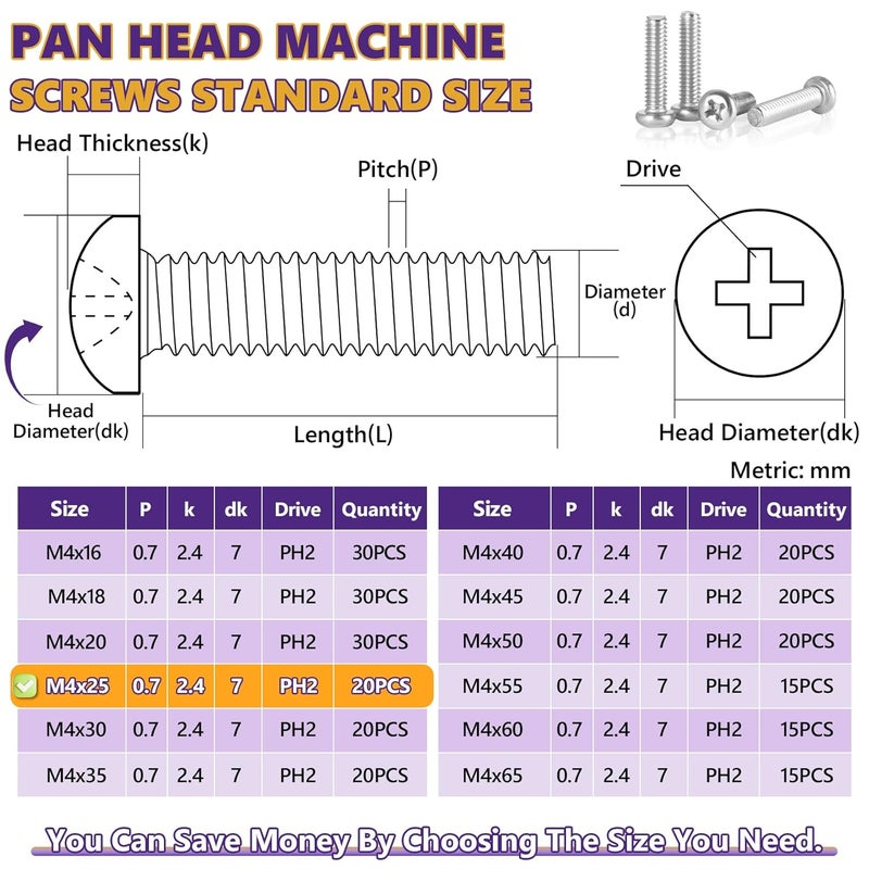 ZerDans M4 x 25mm Machine Screws, 20PCS Pan Head Machine Screws 304 Stainless Steel Metric Assortment, Truss Head Bolts, Full Thread, Phillips Drive for Furniture Repairs and 3D Printer - Image 5