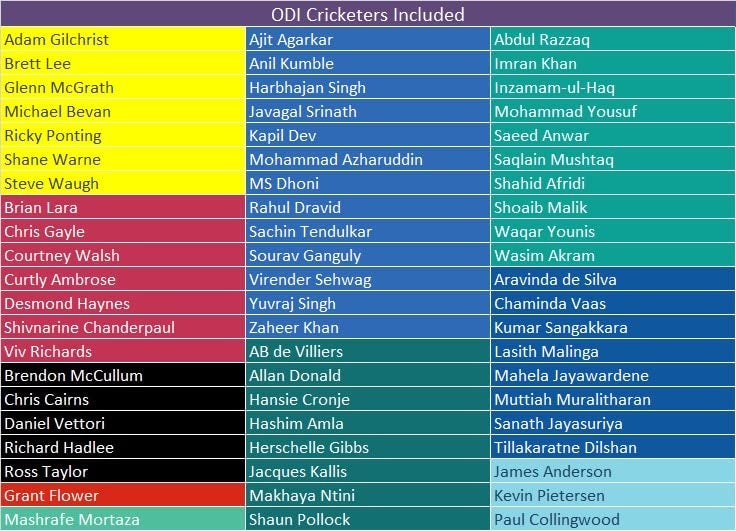 Aamango Trump Cards (ODI Cricket Legends) - Image 4