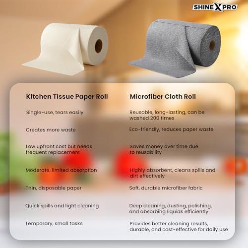 ShineXPro Microfiber Cleaning Cloth Roll, 50Pcs, 10000 Times Washable - 10X Cheaper Than Paper Kitchen Towel Roll - Ultra Absorbent Lint Free Microfiber Cleaning Cloth for Kitchen - Tearable, Reusable - Image 4